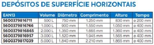 Depósitos Horizontales de HDPE Agua Potable - Ibaiondo - Marcas Hidraulicart