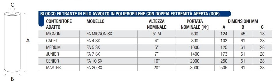 elemento filtrante FA