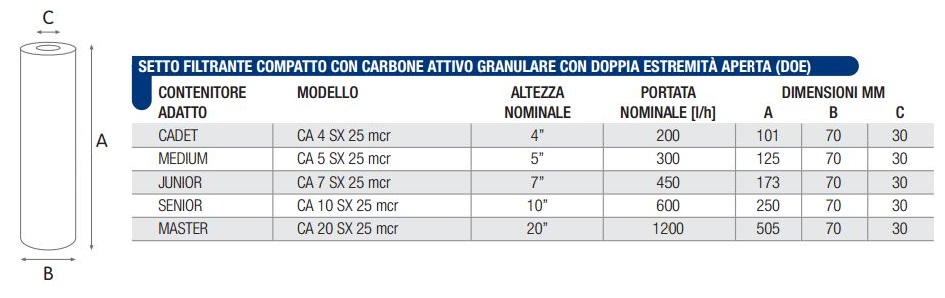 elemento filtrante CA